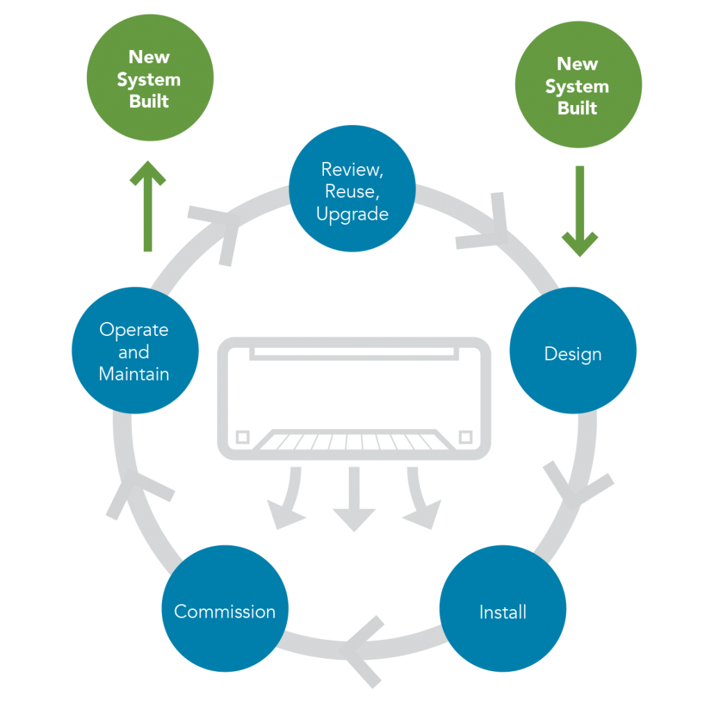 Air Conditioning Services for Residential and Commercial Mackay