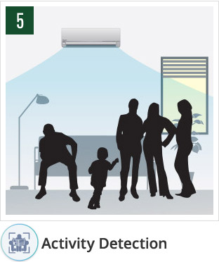 econavi-activity-air-conditioner-detection Econavi activity air conditioner detection