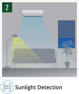 econavi-sunlight-air-conditioner-detection