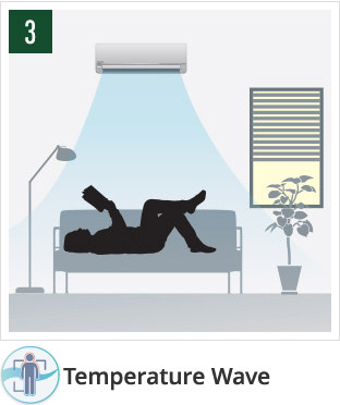 econavi-temperature-air-conditioner-detection Econavi temperature air conditioner detection