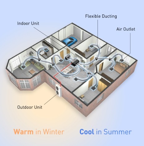 Panasonic inverter NX Series ducted air conditioner Mackay